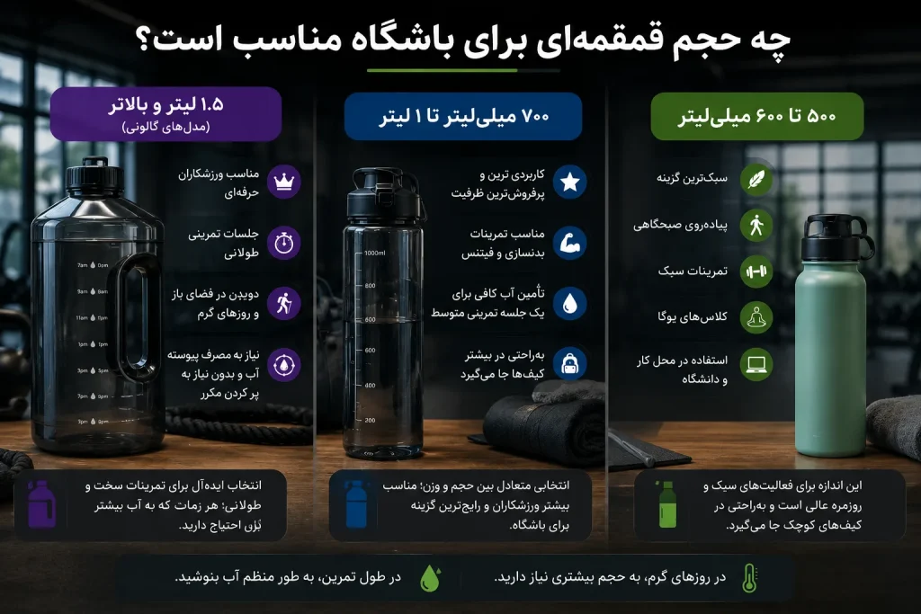 حجم مناسب قمقمه ورزشی برای باشگاه، پیاده‌روی و تمرین طولانی
