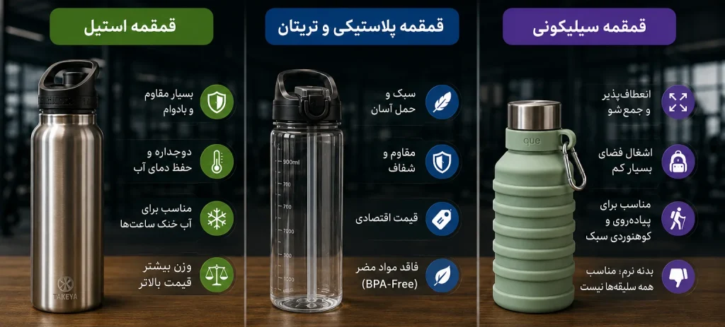 sports-water-bottle-material-comparison