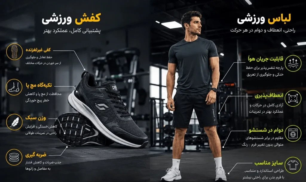 Gym shoes and workout clothes